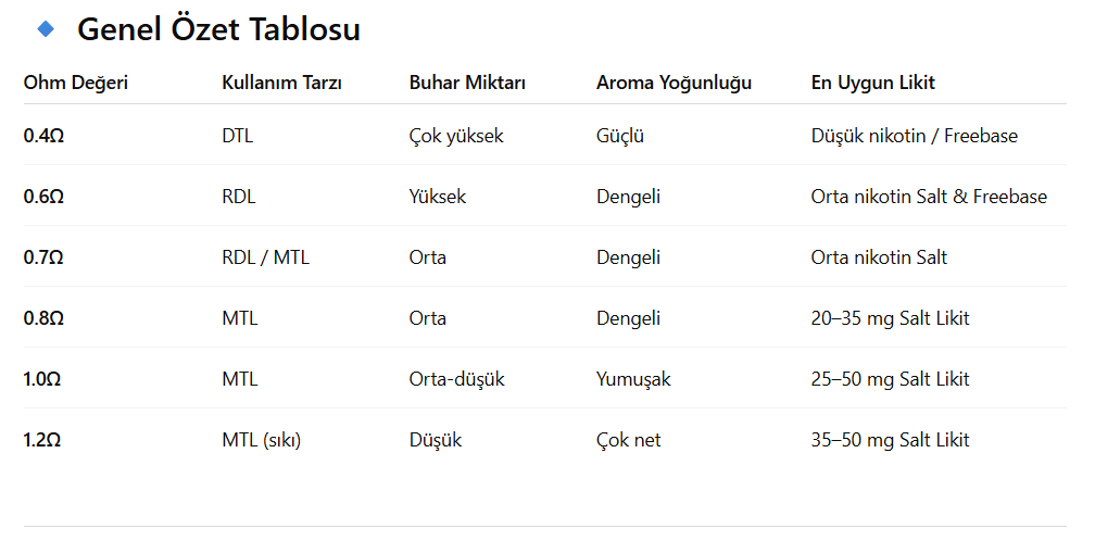 Vaporesso Xros Kartuş Özellikleri