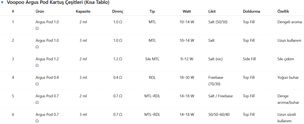 Voopoo Argus Pod Kartuş Özellikleri
