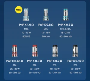 Voopoo Pnp X Coil Çeşitleri