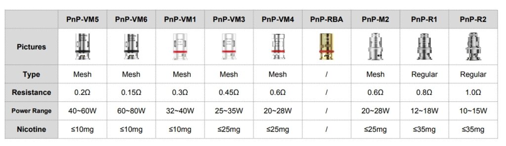 Voopoo Drag S Pod Kit Uyumlu Coil Çeşitleri