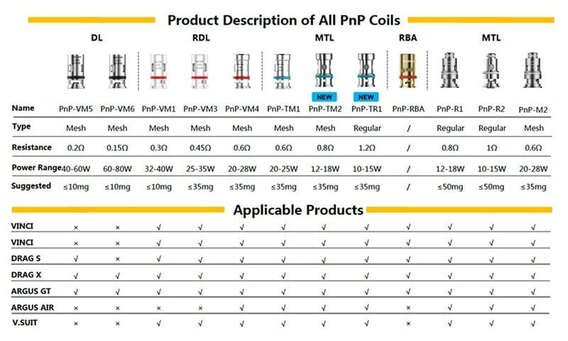 Pnp Yedek Coil Çeşitleri, Vm1 Coil, Vm3 Coil, Vm4 Coil, Vm5 Coil, Vm6 Coil, Tr1 Coil, Tm1 Coil, Tm2 Coil, R1 Coil, R2 Coil