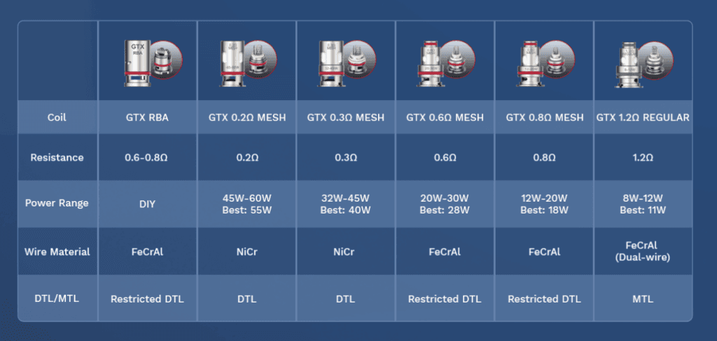 Vaporesso GTX RBA Coil 