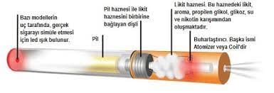 Elektronik Sigara Modelleri