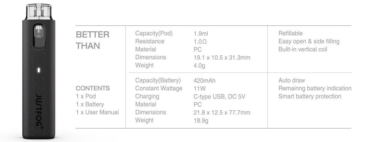 Justfog Better Than Pod Özellikleri