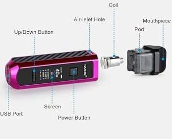 Smok RPM 40 Pod Bileşenler