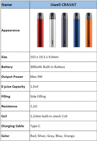 Uwell Cravat Pod Parametreleri
