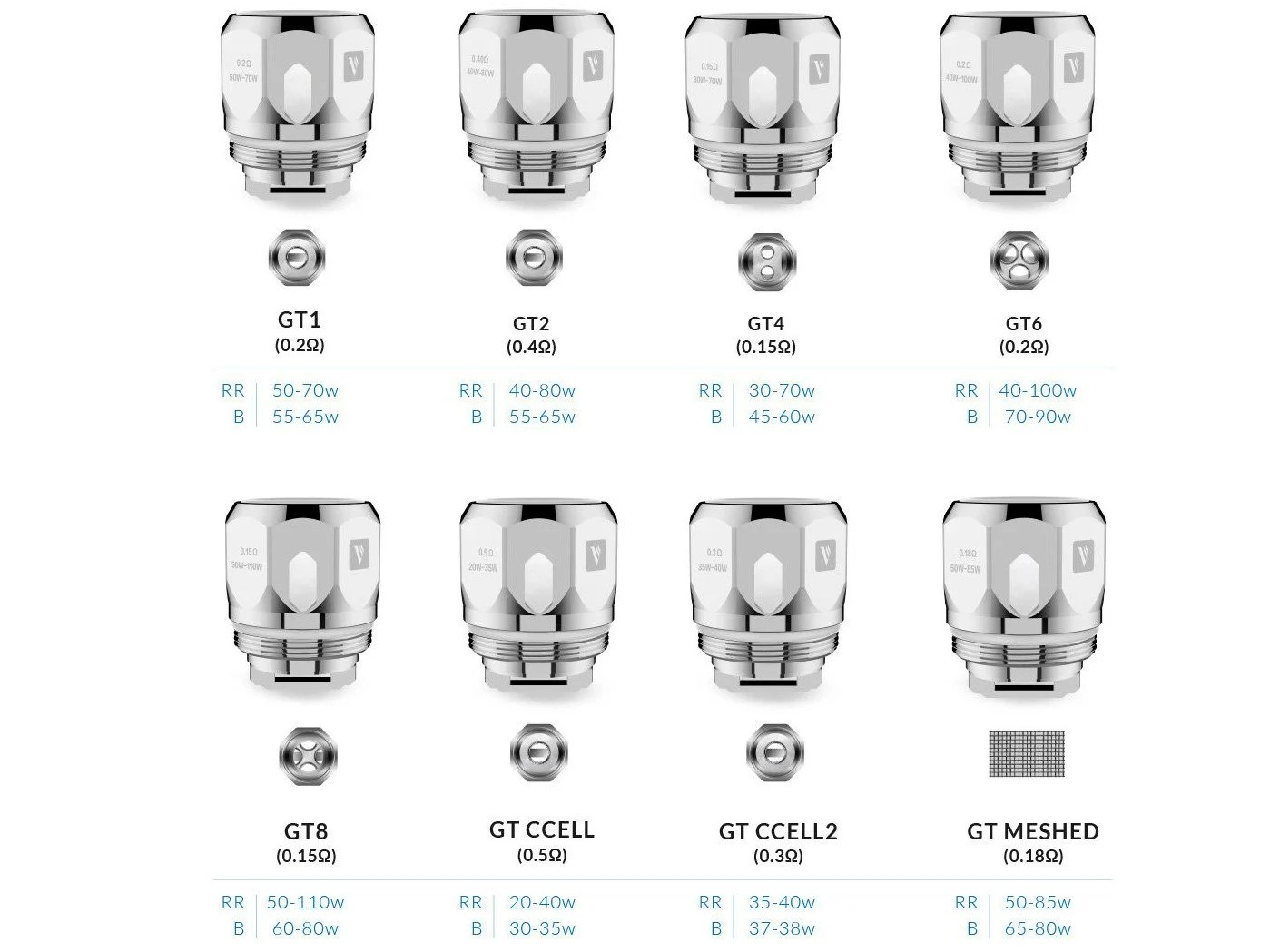 Vaporesso GT Coil Uyumlu Cihaz Modelleri ve Uygun Coiller, Gt2, Gt4, Gt6, Gt8, Gt Mesh, Gt Cell, Gt Cell2 