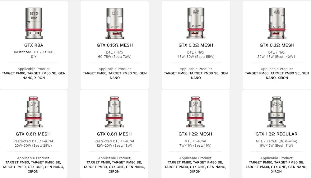 Vaporesso Gtx Coil Çeşitleri