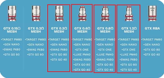 Vaporesso Gtx Go 40 Coil Çeşitleri