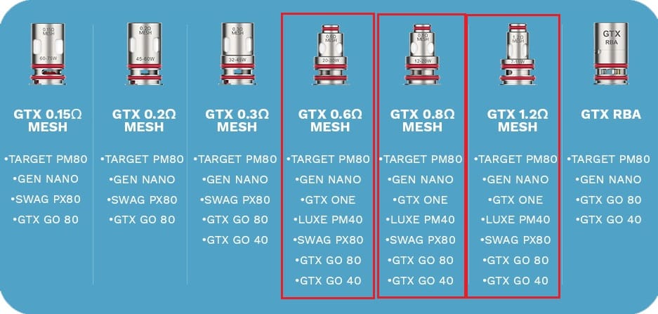 Vaporesso Lüxe PM40 Kartuş Uyumlu Yedek Coil Çeşitleri