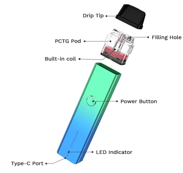 Vaporesso Xros 2 Pod Parametreleri