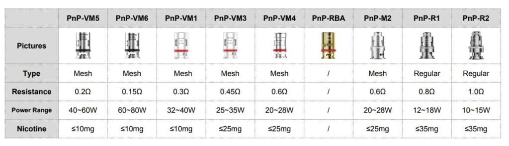 Voopoo Pnp Yedek Coil