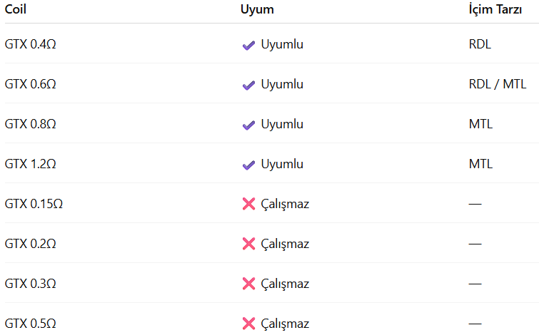 Vaporesso Lüxe X Pro Uyumlu ve Uyumsuz Coil Çeşitleri