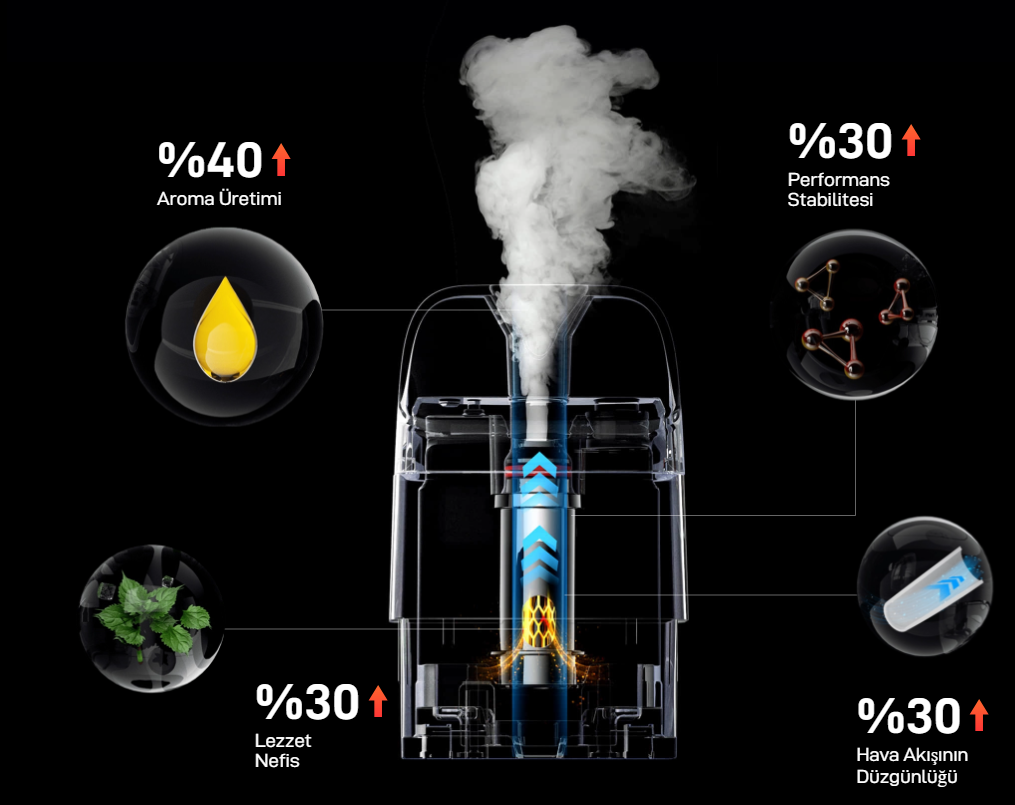 Vaporesso Xros 5 Özellikleri