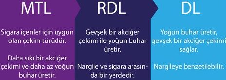 Elektronik Sigara Mod Ayarı