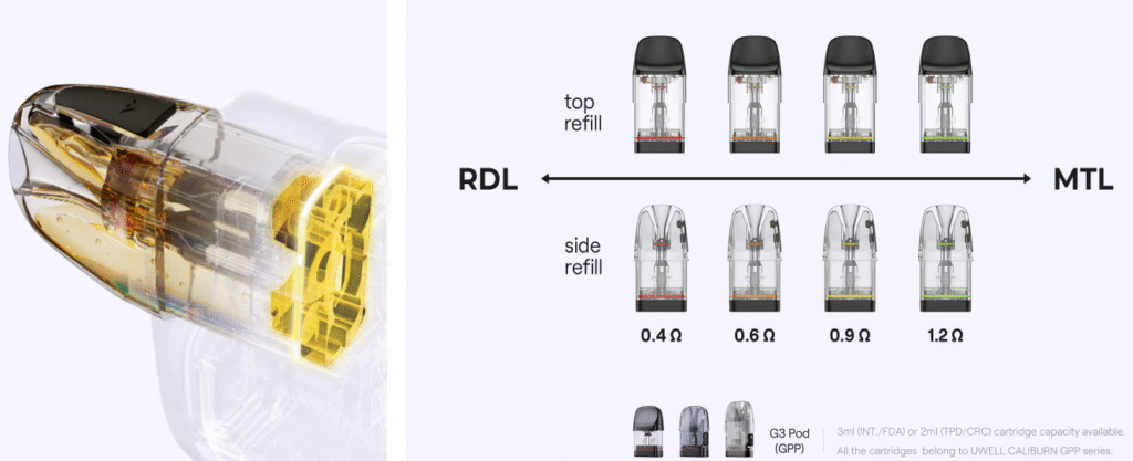 Uwell Caliburn G4 Pro Koko Uyumlu Kartuş Modelleri