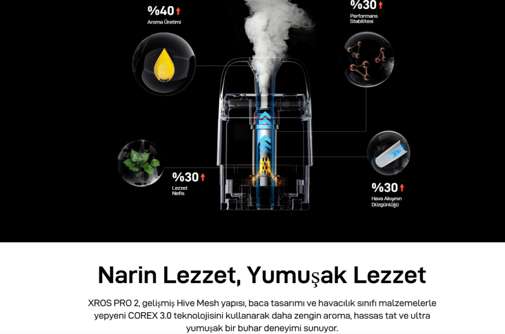 Vaporesso Xros Pro 2 Özellikleri, Vaporesso Xros Pro2 Özellikleri