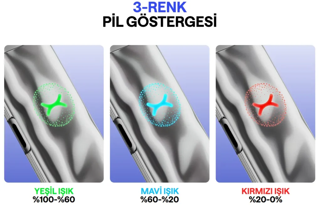 Oxva Xlim Go 2 Kit Pil Göstergesi, Oxva Xlim Go2 Kit Göstergesi